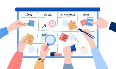 Trello tablica kanban do zarządzania